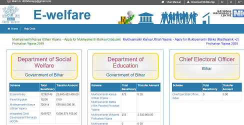 E Kalyan Bihar Scholarship Apply Online