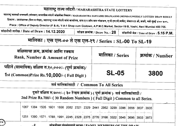 Maharashtra Sahyadri Monthly Lottery Result