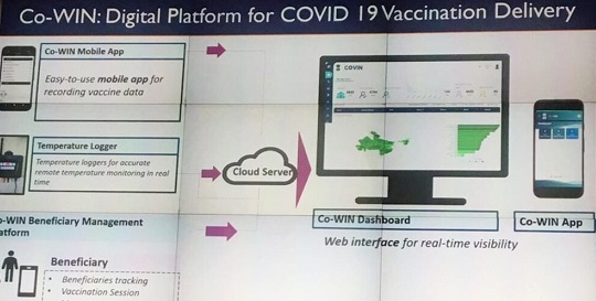 Covid-19 Vaccine Registration