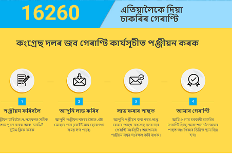 Assam Congress Job Guarantee Scheme