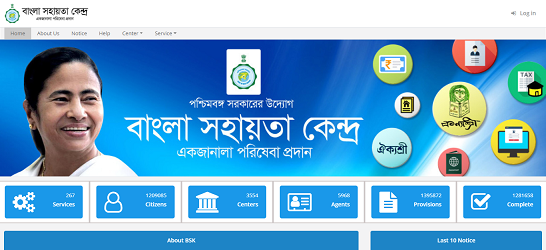 Bangla Sahayata Kendra Recruitment